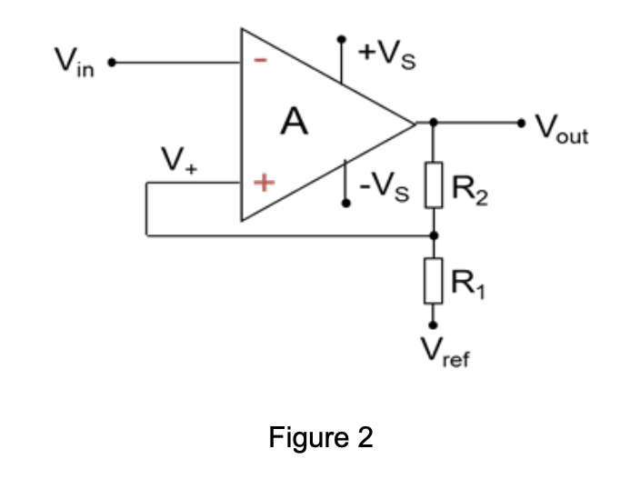 +Vs
Vin
A
Vout
V+
-Vs R2
R1
Vref
Figure 2
