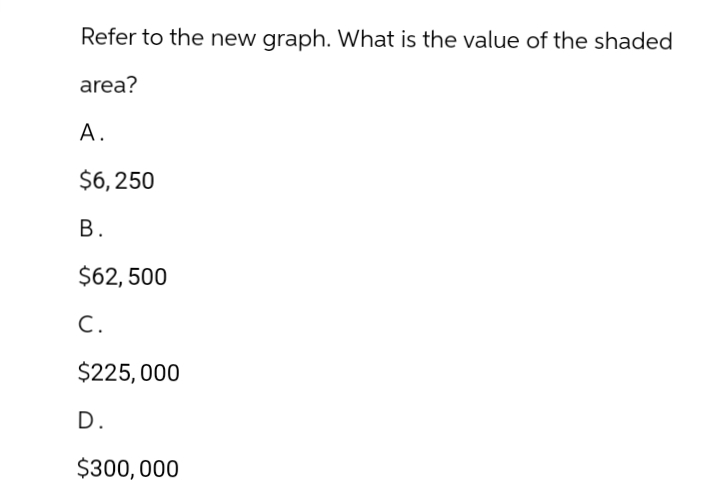 Refer to the new graph. What is the value of the shaded
area?
A.
$6,250
B.
$62,500
C.
$225,000
D.
$300,000