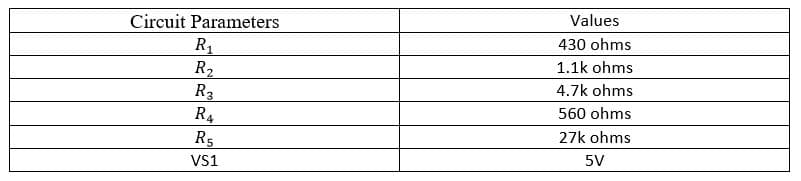 Circuit Parameters
R₁
R₂
R3
R4
R5
VS1
Values
430 ohms
1.1k ohms
4.7k ohms
560 ohms
27k ohms
5V