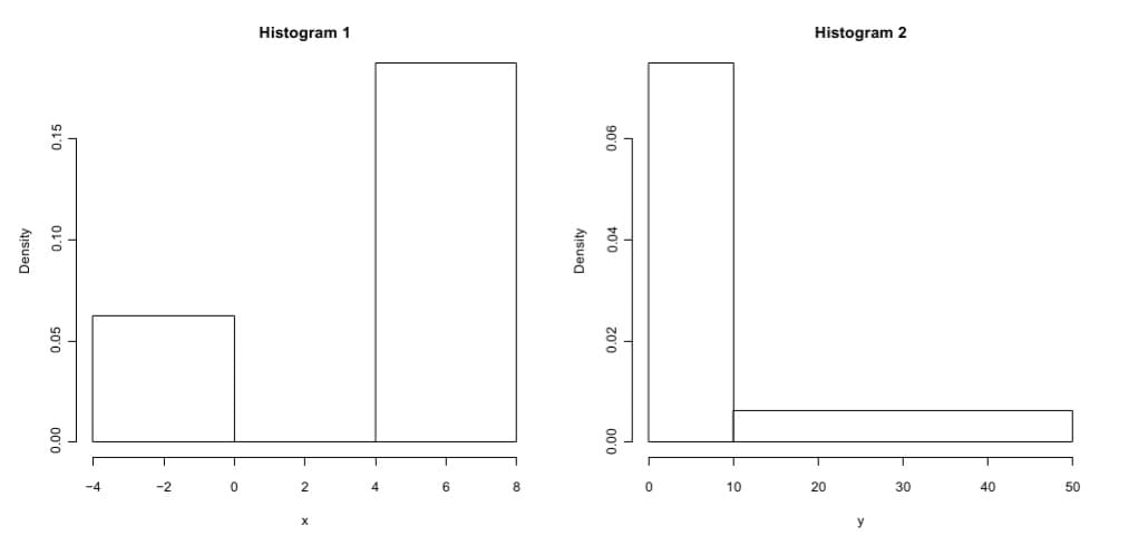 Histogram 1
Histogram 2
-4
-2
2.
4
6
8
10
20
30
40
50
y
Density
0.05
0.10
00
Density
0.02
00'0
0.04
900
