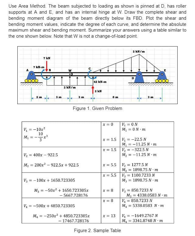 Use Area Method. The beam subjected to loading as shown is pinned at D, has roller
supports at A and E, and has an internal hinge at W. Draw the complete shear and
bending moment diagram of the beam directly below its FBD. Plot the shear and
bending moment values, indicate the degree of each curve, and determine the absolute
maximum shear and bending moment. Summarize your answers using a table similar to
the one shown below. Note that W is not a change-of-load point.
M₁
7 kN-m
2 m
7 kN
V₁-10x²
10
==
+
-x³
3 m
W
D
2 kN/m
+
V₂
= 400x 922.5
M₂ = 200x²922.5x +922.5
V3-100x+1650.723305
3 m
-
M3-50x² + 1650.723305x
-5667.728176
V₁ = -500x + 4850.723305
Figure 1. Given Problem
M₁ = -250x² + 4850.723305x
-17467.728176
42 kN-m
2 kN
6 m
x = 0
x = 1.5
x=8
x = 8
2 kN/m
x 1.5 V₂ = -322.5 N
x = 13
V₁ = ON
M₁ = ON m
Figure 2. Sample Table
3 m
x = 5.5 V₂ = 1277.5 N
M₂ 1898.75 N·m
=
x = 5.5 V₂ = 1100.7233 N
M3 1898.75 N·m
=
V₁ = -22.5 N
M₁ = -11.25 N·m
M₂=-11.25 N·m
V3 850.7233 N
=
=
M3 4338.0583 N•m
V4850.7233 N
M₁5338.0583 N·m
V4-1649.2767 N
M₁ = 3341.8748 N.m