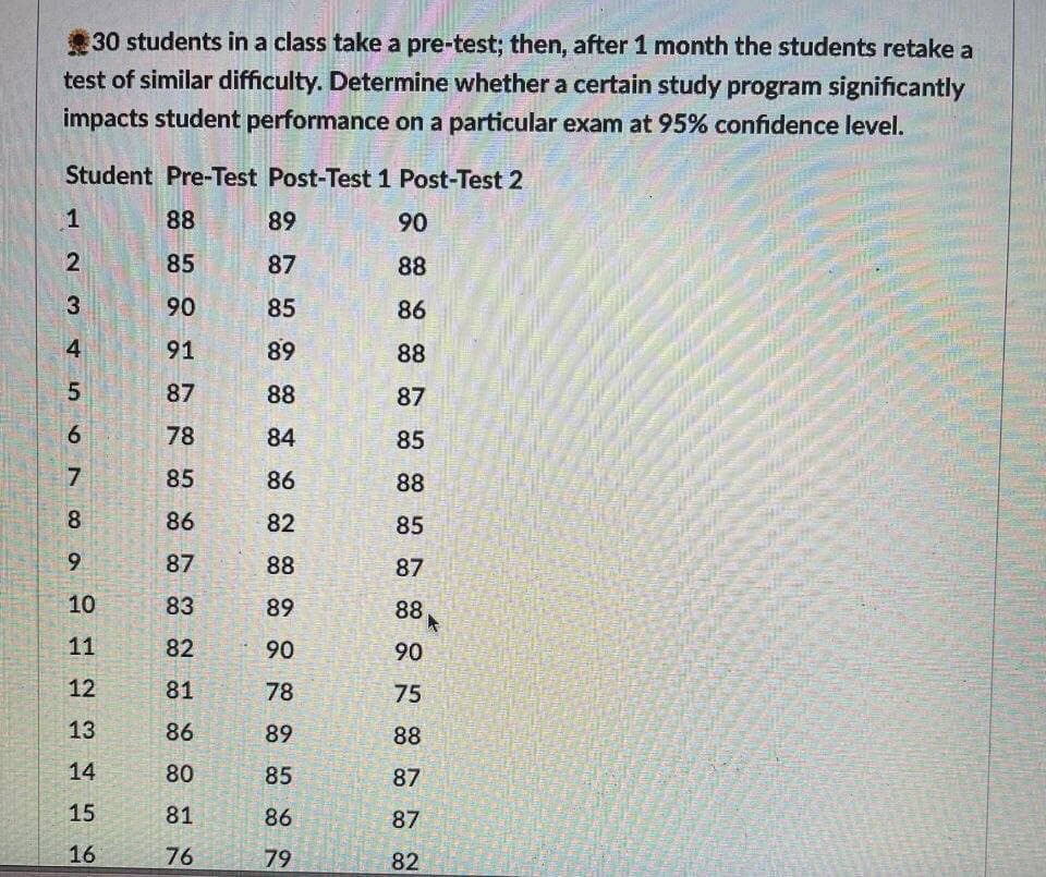 30 students in a class take a pre-test; then, after 1 month the students retake a
test of similar difficulty. Determine whether a certain study program significantly
impacts student performance on a particular exam at 95% confidence level.
Student Pre-Test Post-Test 1 Post-Test 2
88
90
85
88
90
86
91
88
87
87
78
85
85
88
86
85
87
87
83
88
82
90
81
75
86
88
80
87
81
87
76
82
1
2
3
45
879
6
기이기이기야!
10
11
12
13
14
15
16
89
87
85
89
88
84
86
82
88
89
90
78
89
85
86
79