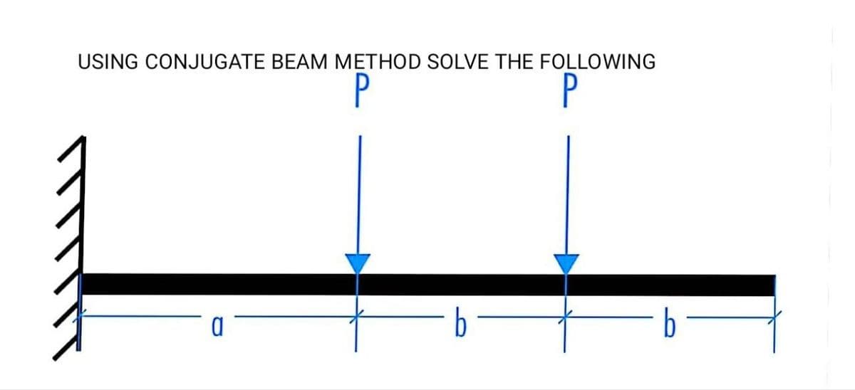 USING CONJUGATE BEAM METHOD SOLVE THE FOLLOWING
P
P
a
LO
b
LO