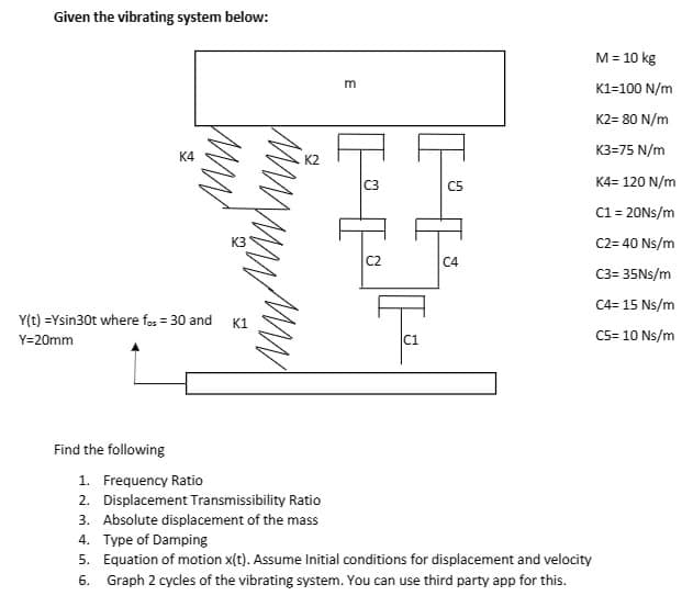 Given the vibrating system below:
K4
Y(t) =Ysin30t where for = 30 and
Y=20mm
Find the following
K1
K2
m
C3
H
C2
C1
C5
C4
1. Frequency Ratio
2. Displacement Transmissibility Ratio
3. Absolute displacement of the mass
4. Type of Damping
5. Equation of motion x(t). Assume Initial conditions for displacement and velocity
6. Graph 2 cycles of the vibrating system. You can use third party app for this.
M = 10 kg
K1=100 N/m
K2= 80 N/m
K3=75 N/m
K4= 120 N/m
C1 = 20Ns/m
C2=40 Ns/m
C3= 35Ns/m
C4= 15 Ns/m
C5= 10 Ns/m