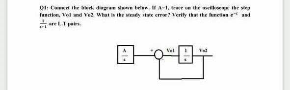 QI: Connect the block diagram shown below. If A=1, trace on the oscilloscope the step
function, Vol and Vo2. What is the steady state error? Verify that the funetion et and
are L.T pairs.
S+1
Vol
Vo2
