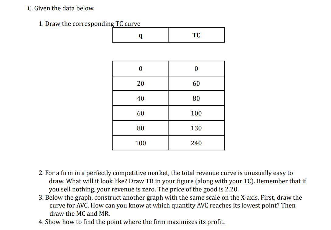 C. Given the data below.
1. Draw the corresponding TC curve
TC
20
60
40
80
60
100
80
130
100
240
2. For a firm in a perfectly competitive market, the total revenue curve is unusually easy to
draw. What will it look like? Draw TR in your figure (along with your TC). Remember that if
you sell nothing, your revenue is zero. The price of the good is 2.20.
3. Below the graph, construct another graph with the same scale on the X-axis. First, draw the
curve for AVC. How can you know at which quantity AVC reaches its lowest point? Then
draw the MC and MR.
4. Show how to find the point where the firm maximizes its profit.
