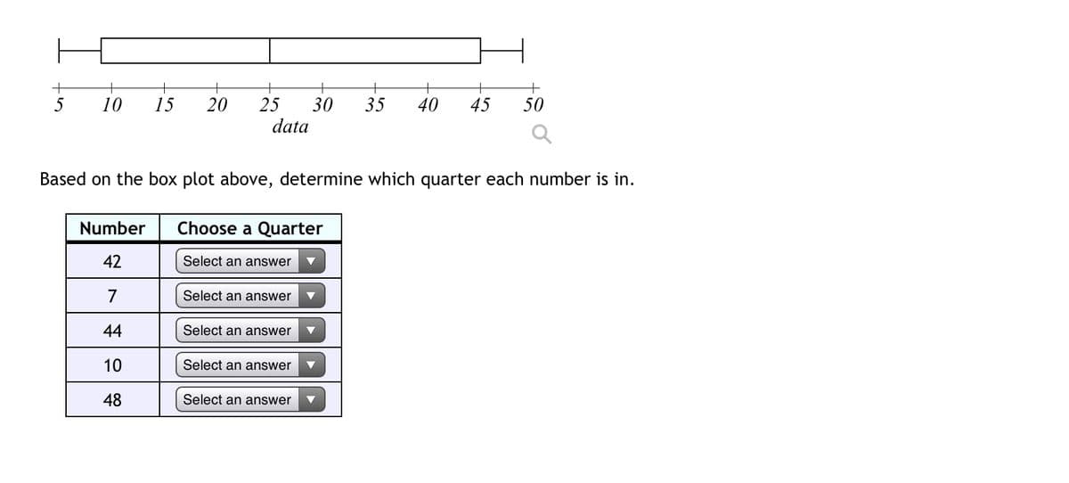 10
15
20
25
30
data
5
35
40
45
50
Based on the box plot above, determine which quarter each number is in.
Number
Choose a Quarter
42
Select an answer
7
Select an answer
44
Select an answer
10
Select an answer
48
Select an answer
