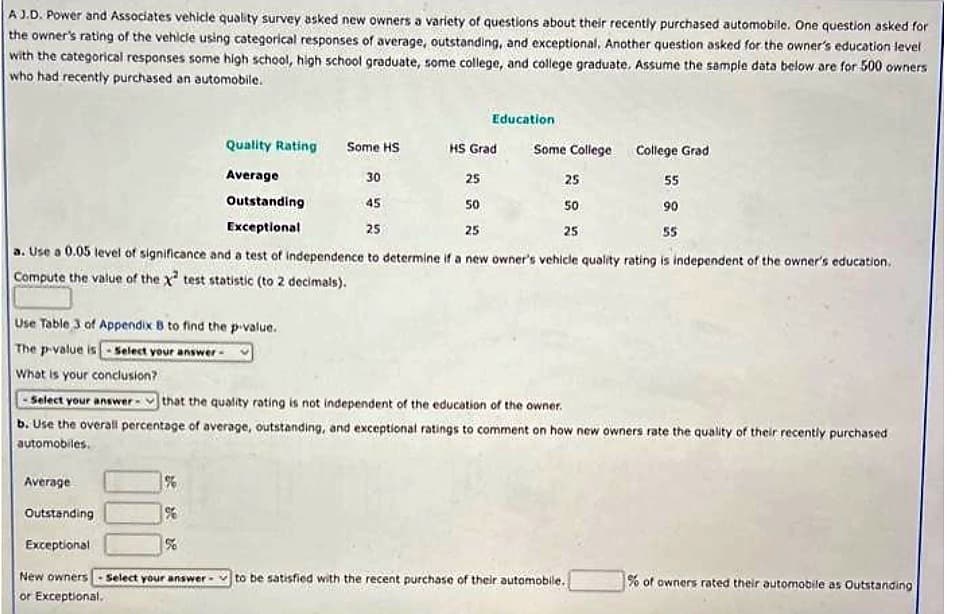 A J.D. Power and Associates vehicle quality survey asked new owners a variety of questions about their recently purchased automobile. One question asked for
the owner's rating of the vehicle using categorical responses of average, outstanding, and exceptional. Another question asked for the owner's education level
with the categorical responses some high school, high school graduate, some college, and college graduate. Assume the sample data below are for 500 owners
who had recently purchased an automobile.
Quality Rating Some HS
Average
30
55
Outstanding
45
90
Exceptional
25
55
a. Use a 0.05 level of significance and a test of independence to determine if a new owner's vehicle quality rating is independent of the owner's education.
Compute the value of the X² test statistic (to 2 decimals).
Average
Outstanding
Exceptional
%
%
%
Education
HS Grad
25
50
25
Some College
25
Use Table 3 of Appendix B to find the p-value..
The p-value is-Select your answer -
What is your conclusion?
Select your answer that the quality rating is not independent of the education of the owner.
b. Use the overall percentage of average, outstanding, and exceptional ratings to comment on how new owners rate the quality of their recently purchased
automobiles.
50
25
College Grad
New owners-Select your answer to be satisfied with the recent purchase of their automobile.
or Exceptional.
% of owners rated their automobile as Outstanding