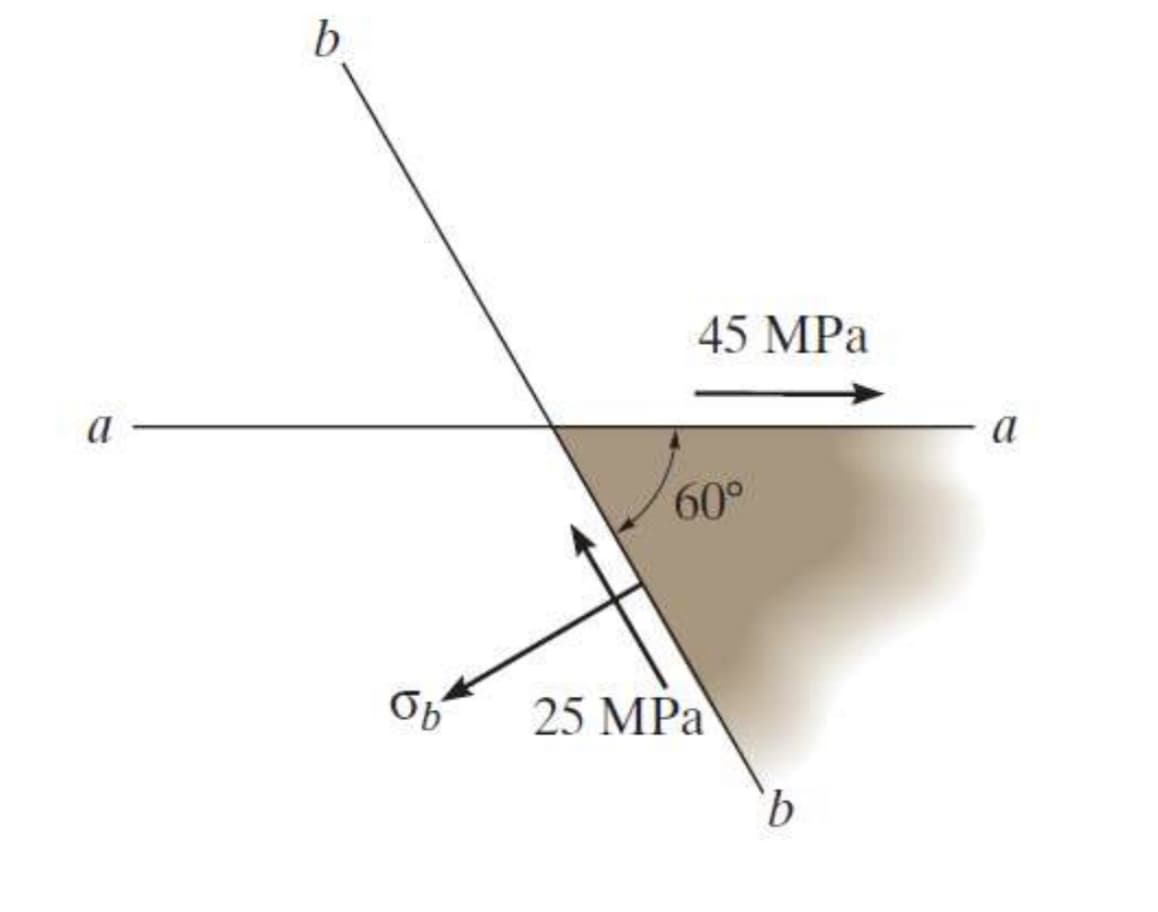 a
b
ob
45 MPa
60°
25 MPa
b
a