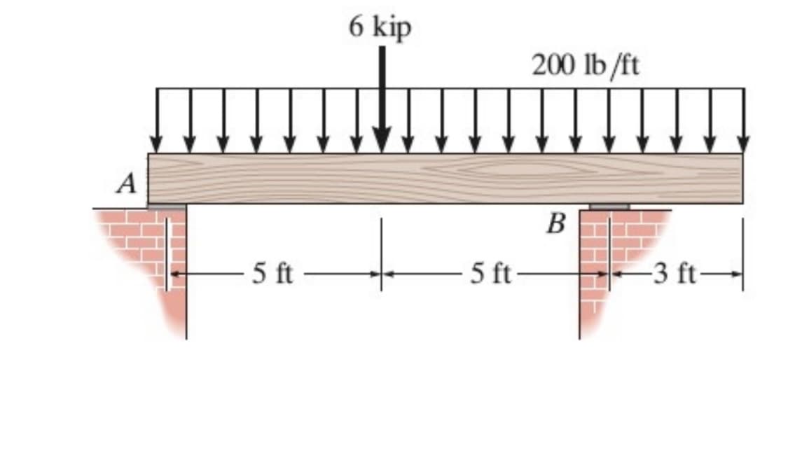 A
-5 ft
6 kip
5 ft
200 lb/ft
B
-3 ft-