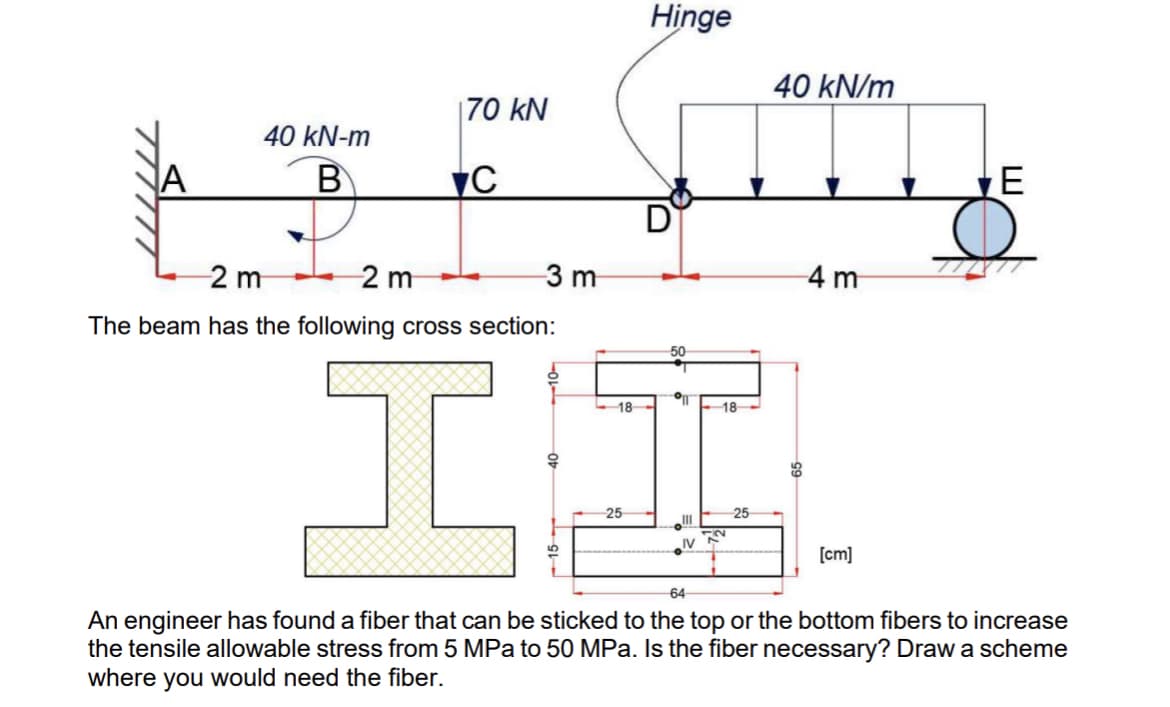 40 kN-m
B
70 kN
VC
2 m
2 m
The beam has the following cross section:
H
3 m
Hinge
18
II
25
III
IV
40 kN/m
18
4 m
[cm]
E
64
An engineer has found a fiber that can be sticked to the top or the bottom fibers to increase
the tensile allowable stress from 5 MPa to 50 MPa. Is the fiber necessary? Draw a scheme
where you would need the fiber.