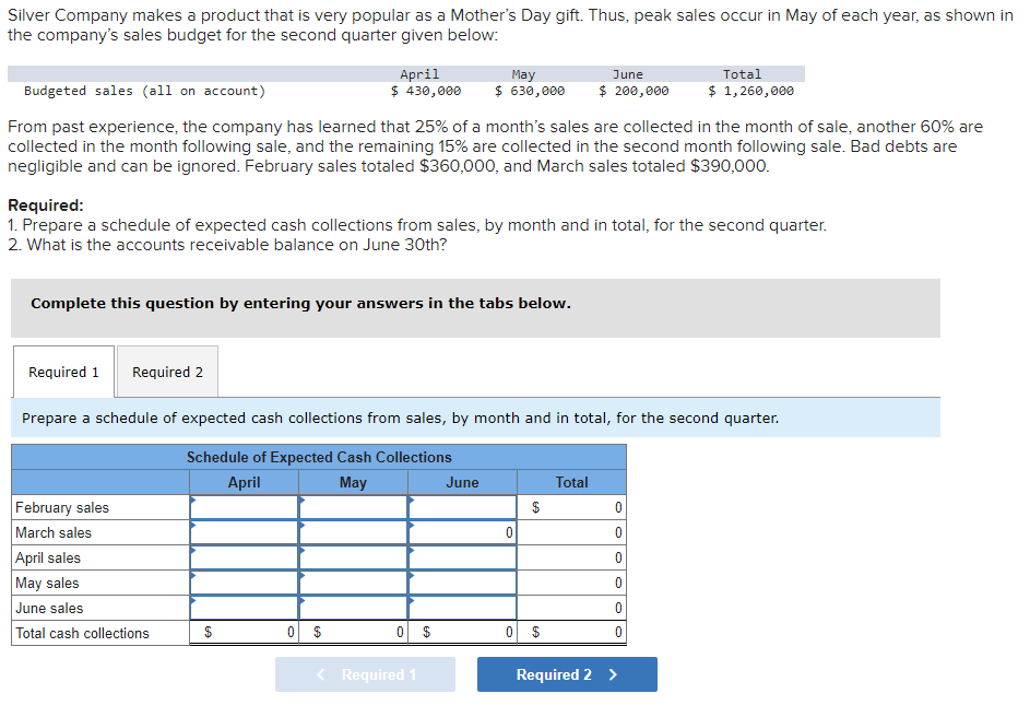 Silver Company makes a product that is very popular as a Mother's Day gift. Thus, peak sales occur in May of each year, as shown in
the company's sales budget for the second quarter given below:
Required 1 Required 2
Budgeted sales (all on account)
From past experience, the company has learned that 25% of a month's sales are collected in the month of sale, another 60% are
collected in the month following sale, and the remaining 15% are collected in the second month following sale. Bad debts are
negligible and can be ignored. February sales totaled $360,000, and March sales totaled $390,000.
Complete this question by entering your answers in the tabs below.
April
$ 430,000
Required:
1. Prepare a schedule of expected cash collections from sales, by month and in total, for the second quarter.
2. What is the accounts receivable balance on June 30th?
February sales
March sales
April sales
May sales
June sales
Total cash collections
$
0
Prepare a schedule of expected cash collections from sales, by month and in total, for the second quarter.
Schedule of Expected Cash Collections
April
May
$
May
$ 630,000
0 $
Required 1
June
0
0
$
69
June
$ 200,000
$
Total
0
Total
$ 1,260,000
0
0
0
0
0
Required 2 >
