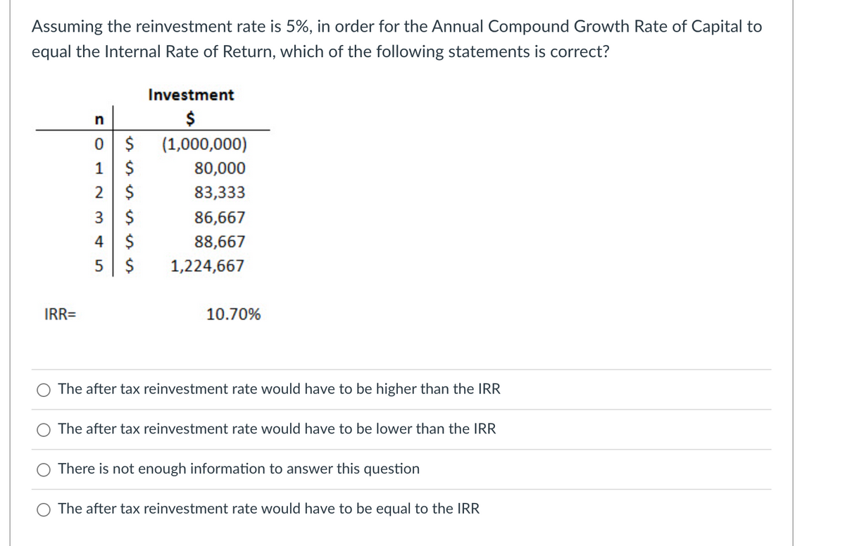 Assuming the reinvestment rate is 5%, in order for the Annual Compound Growth Rate of Capital to
equal the Internal Rate of Return, which of the following statements is correct?
IRR=
n
0
1
2
3
4 $
5
$
es is is is i
$
$
$
$
Investment
$
(1,000,000)
80,000
83,333
86,667
88,667
1,224,667
10.70%
The after tax reinvestment rate would have to be higher than the IRR
The after tax reinvestment rate would have to be lower than the IRR
There is not enough information to answer this question
The after tax reinvestment rate would have to be equal to the IRR