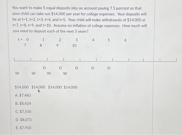 You want to make 5 equal deposits into an account paying 7.5 percent so that
your child can take out $14,000 per year for college expenses. Your deposits will
be at t=1, t=2, t=3, t-4, and t-5. Your child will make withdrawals of $14,000 at
t-7, t-8, t-9, and t-10. Assume no inflation of college expenses. How much will
you need to deposit each of the next 5 years?
t = 0
7
W
W
1
8
2
9
DOD
W
W
3
10
D
$14,000 $14,000 $14,000 $14,000
A. $7,483
B. $8,424
C. $7,510
D. $8,073
E. $7,910
4
D
5
D