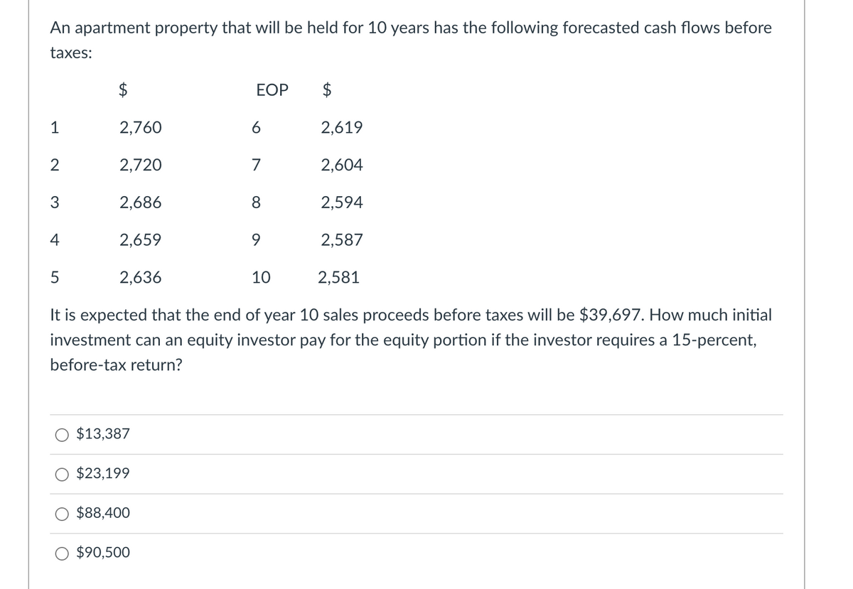 An apartment property that will be held for 10 years has the following forecasted cash flows before
taxes:
1
2
3
4
$
5
2,760
2,720
2,686
2,659
2,636
$13,387
$23,199
$88,400
EOP
$90,500
6
7
8
9
10
2,581
It is expected that the end of year 10 sales proceeds before taxes will be $39,697. How much initial
investment can an equity investor pay for the equity portion if the investor requires a 15-percent,
before-tax return?
$
2,619
2,604
2,594
2,587