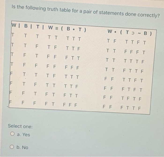 Is the following truth table for a pair of statements done correctly?
WIBITIW = (BT)
TTT TT
TTTTT
TTF
TFT FF FTT
FF FF
FF F
TTT
TTF
FTT
FFF
F
TFTF
TTTF
TF TT
FFT FT
F FF FT
Select one:
O a. Yes
O b. No
W (TDB)
TF
TTF T
TT
FFFT
TT TTTF
TT
FTTF
FF
TTFT
FF
FTF T
FF TFTF
FF FTTF