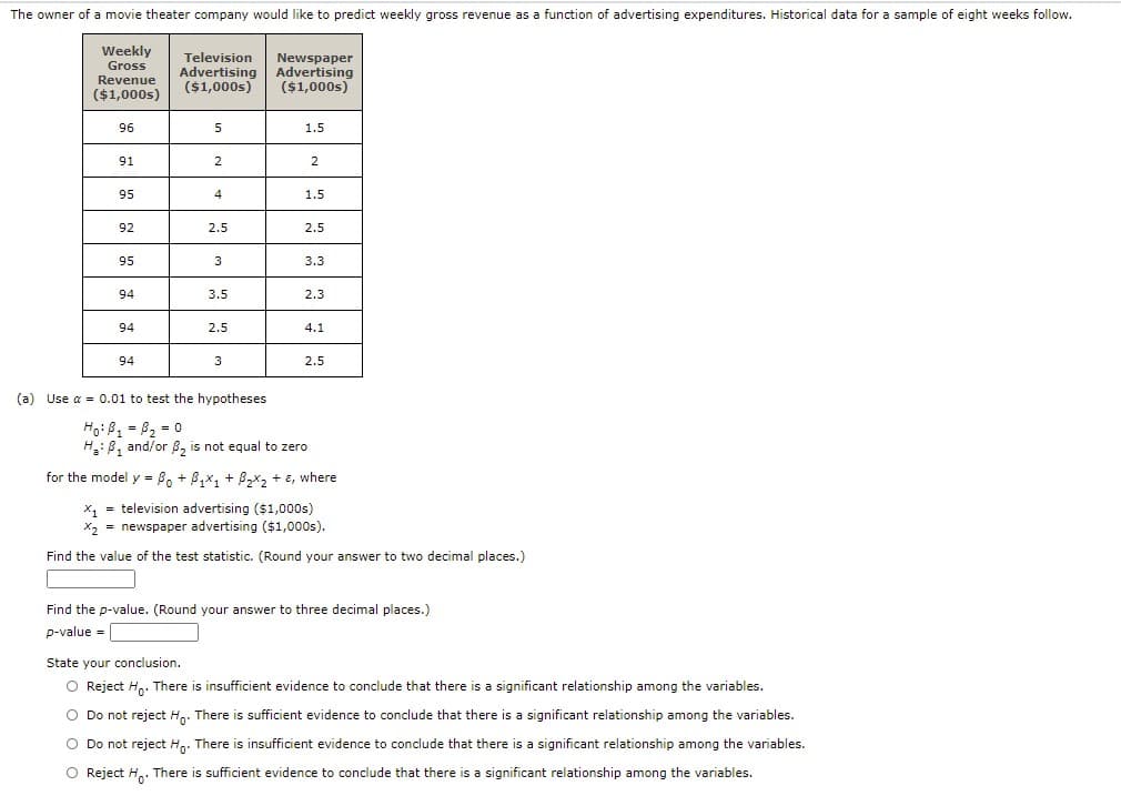 The owner of a movie theater company would like to predict weekly gross revenue as a function of advertising expenditures. Historical data for a sample of eight weeks follow.
Weekly
Television
Newspaper
Advertising Advertising
($1,000s)
Gross
Revenue
($1,000s)
($1,000s)
96
5
1.5
91
2
95
1.5
92
2.5
2.5
95
3
3.3
94
3.5
2.3
94
2.5
4.1
94
3
2.5
(a) Use a = 0.01 to test the hypotheses
Hoiß = B2 = 0
H:B, and/or B, is not equal to zero
for the model y = B, + B,x, + B2x2 + E, where
x, = television advertising ($1,000s)
X, = newspaper advertising ($1,000s).
Find the value of the test statistic. (Round your answer to two decimal places.)
Find the p-value. (Round your answer to three decimal places.)
p-value = |
State your conclusion.
O Reject H,. There is insufficient evidence to conclude that there is a significant relationship among the variables.
O Do not reject H,. There is sufficient evidence to conclude that there is a significant relationship among the variables.
O Do not reject H,. There is insufficient evidence to conclude that there is a significant relationship among the variables.
O Reject H,. There is sufficient evidence to conclude that there is a significant relationship among the variables.
