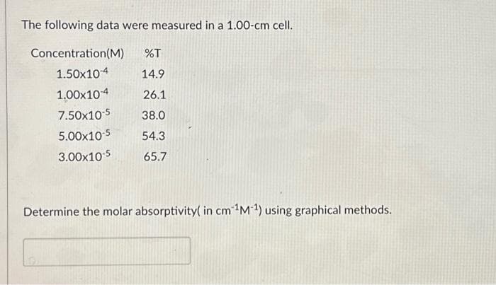 The following data were measured in a 1.00-cm cell.
Concentration (M) %T
1.50x10-4
14.9
1.00×10-4
26.1
7.50x10-5
38.0
5.00x10-5 54.3
3.00x10-5
65.7
Determine the molar absorptivity( in cm ¹M-¹) using graphical methods.