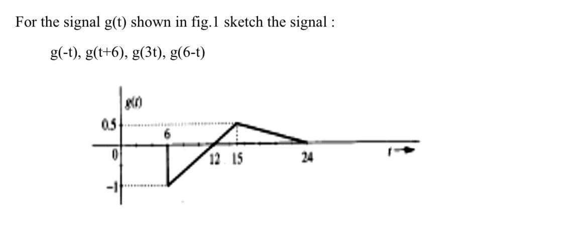 For the signal g(t) shown in fig.1 sketch the signal :
g(-t), g(t+6), g(3t), g(6-t)
0.
12 15
24
