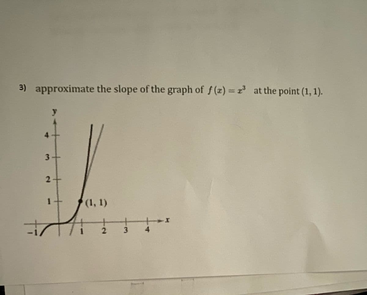 3) approximate the slope of the graph of f (x) = r at the point (1, 1).
%3D
2+
(1, 1)
4
3.
3.
