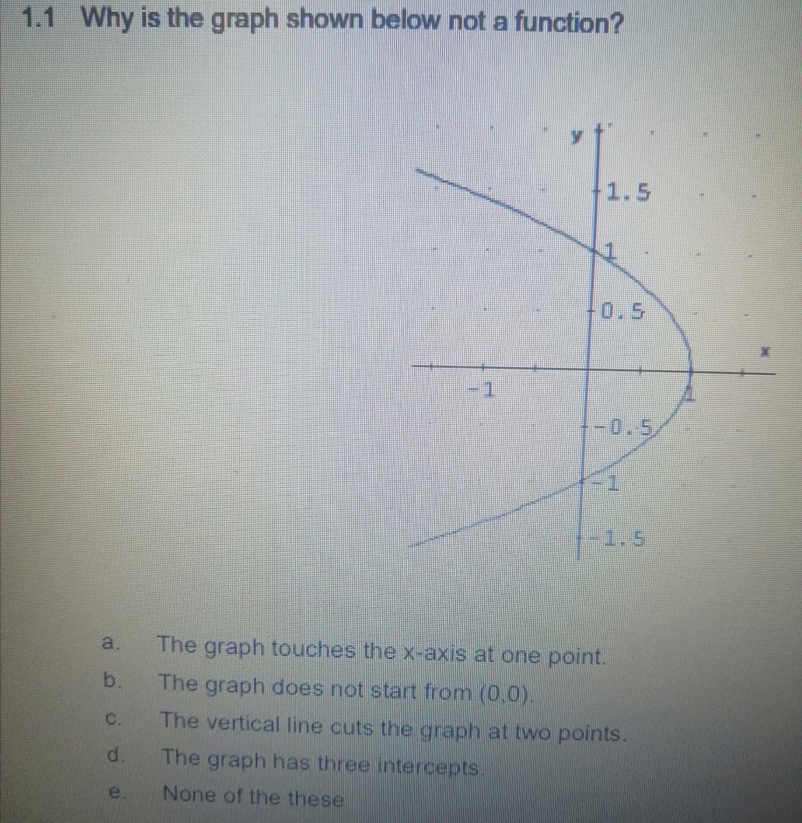 1.1 Why is the graph shown below not a function?
1.5
0.5
-0.5
a.
The graph touches the x-axis at one point.
b.
The graph does not start from (0.0).
C.
The vertical line cuts the graph at two points.
The graph has three intercepts.
e.
None of the these
