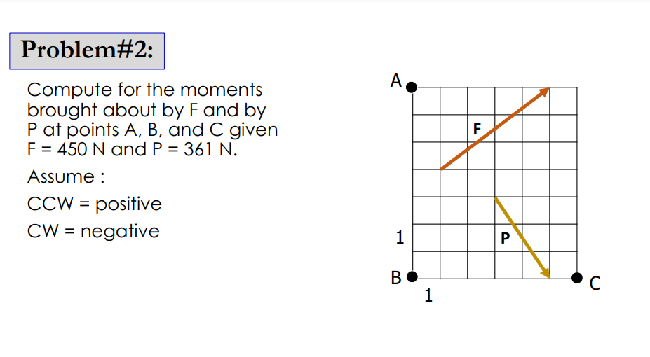 Problem#2:
Compute for the moments
brought about by F and by
P at points A, B, and C given
F = 450 N and P = 361 N.
Assume :
CCW = positive
CW = negative
A
1
BO
1
F
P
C