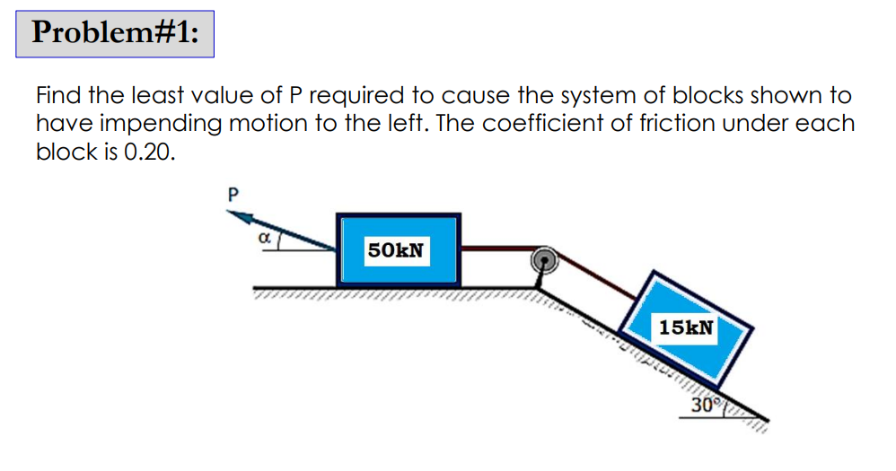 Problem#1:
Find the least value of P required to cause the system of blocks shown to
have impending motion to the left. The coefficient of friction under each
block is 0.20.
50kN
15kN
30%