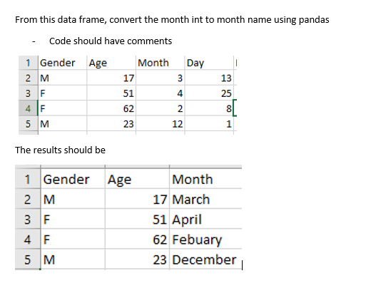 From this data frame, convert the month int to month name using pandas
Code should have comments
Gender Age
Month
1
2 M
3 F
4 F
5 M
The results should be
17
51
62
23
1 Gender Age
2 M
3 F
4 F
5 M
3
4
2
12
Day
13
25
00
1
Month
17 March
51 April
62 Febuary
23 December