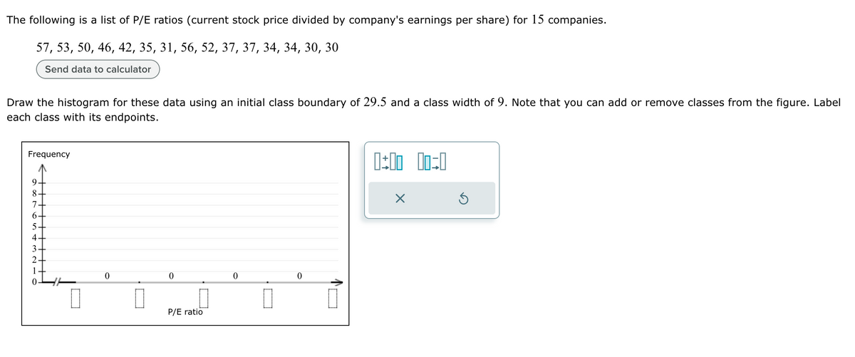 The following is a list of P/E ratios (current stock price divided by company's earnings per share) for 15 companies.
57, 53, 50, 46, 42, 35, 31, 56, 52, 37, 37, 34, 34, 30, 30
Send data to calculator
Draw the histogram for these data using an initial class boundary of 29.5 and a class width of 9. Note that you can add or remove classes from the figure. Label
each class with its endpoints.
Frequency
9
8
7-
6+
S43N-
5
3+
2-
0
I
0
I
P/E ratio
0
"
0
0:00 00:0
×
Ś