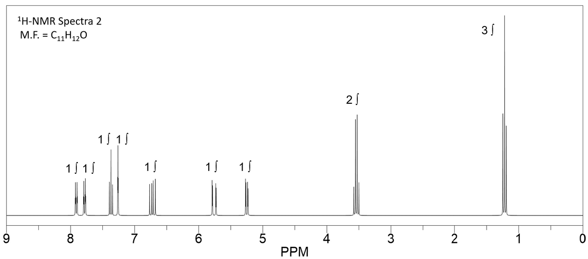 9
¹H-NMR Spectra 2
M.F. = C₁₁H₁2O
15 15
-00
8
15 15
7
1 S
6
O)
15 15
5
PPM
4
21
-♡
3
2
3)
0