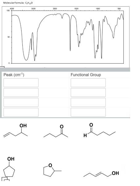 Molecular Formula: C₂H₂O
4000
100
Peak (cm-¹)
OH
3000
OH
2000
1500
1000
سعيد محمد همه
TMM
Functional Group
H
500
OH