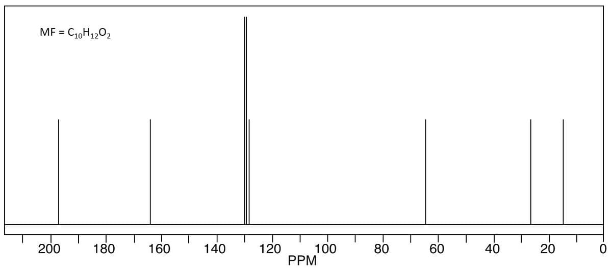 MF = C₁0H120₂
200
180
160
140
120
100
PPM
80
60
40
20
0