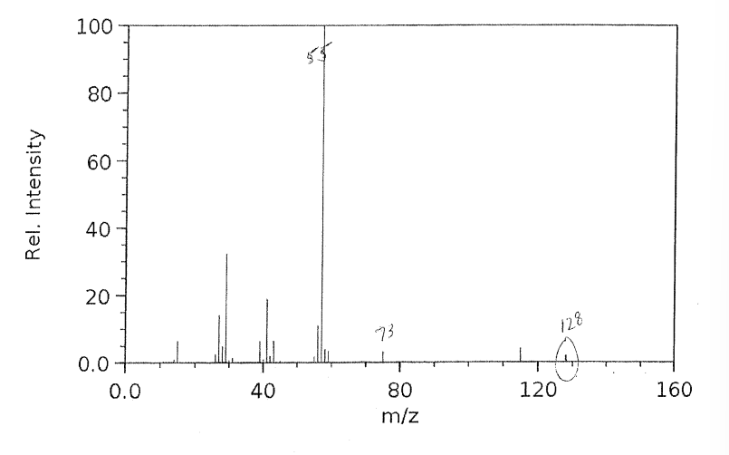Rel. Intensity
100
80
55
60
40
20
73
128
0.0
0.0
40
80
120
160
m/z