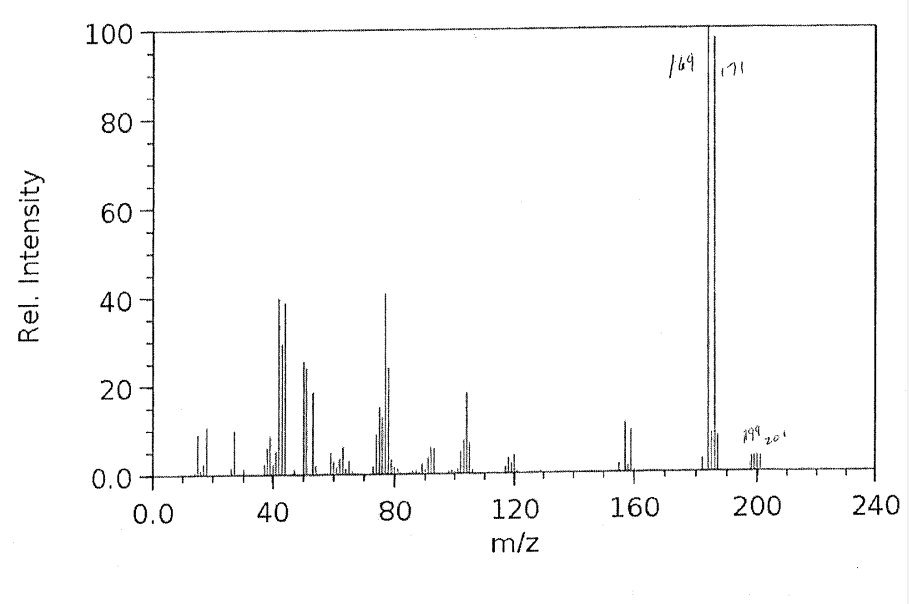 Rel. Intensity
100
80
16917
60
40
20
0.0
799
201
0.0
40
80
120
160
200
240
m/z