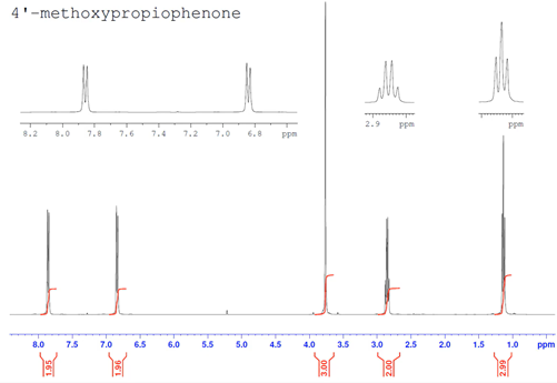 4'-methoxypropiophenone
2.9
ppm
Ppm
8.2
8.0
7.8
7.6
7.4
7.2
7.0
6.8
Ppm
8.0
7.5
7.0
6.5
6.0
5.5
5.0
4.5
4.0
3.5
3.0
2.5
2.0
1.5
1.0
ppm
662
961
