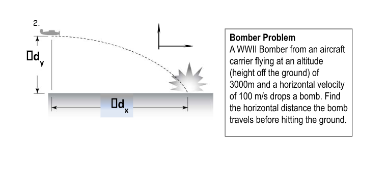 2.
Od у
Od
-
Bomber Problem
A WWII Bomber from an aircraft
carrier flying at an altitude
(height off the ground) of
3000m and a horizontal velocity
of 100 m/s drops a bomb. Find
the horizontal distance the bomb
travels before hitting the ground.