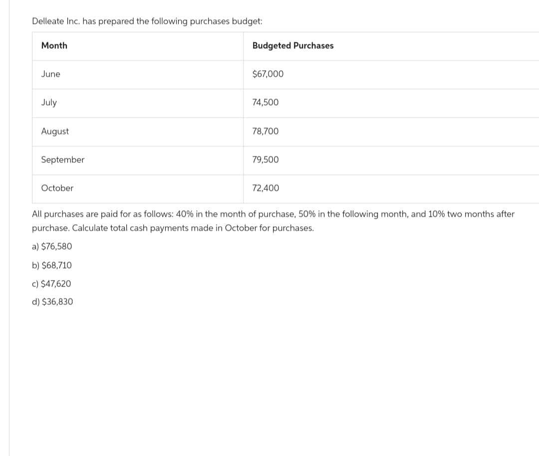 Delleate Inc. has prepared the following purchases budget:
Month
June
July
August
September
October
Budgeted Purchases
$67,000
74,500
78,700
79,500
72,400
All purchases are paid for as follows: 40% in the month of purchase, 50% in the following month, and 10% two months after
purchase. Calculate total cash payments made in October for purchases.
a) $76,580
b) $68,710
c) $47,620
d) $36,830