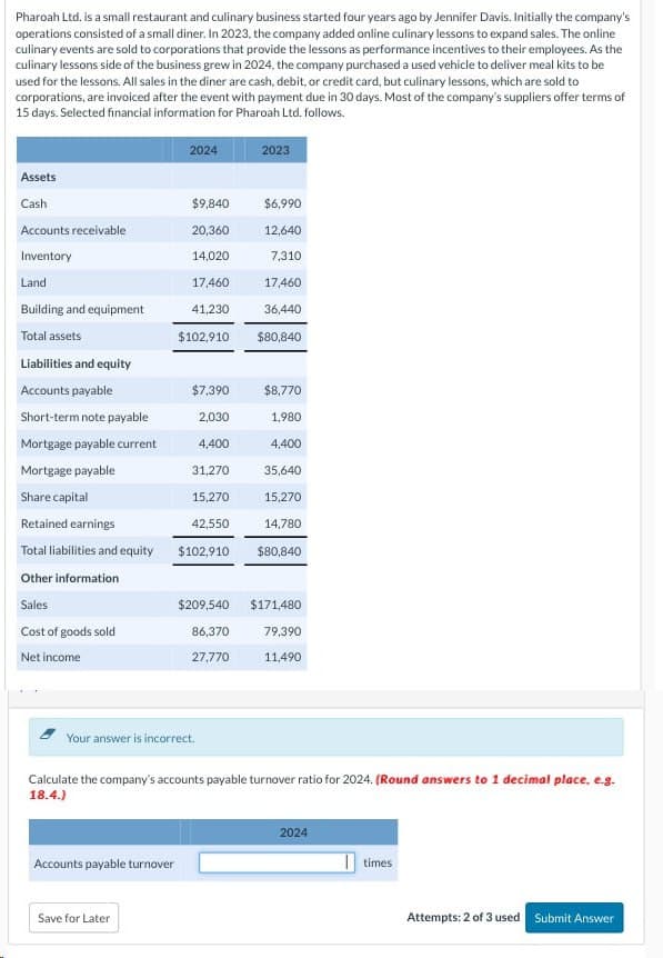 Pharoah Ltd. is a small restaurant and culinary business started four years ago by Jennifer Davis. Initially the company's
operations consisted of a small diner. In 2023, the company added online culinary lessons to expand sales. The online
culinary events are sold to corporations that provide the lessons as performance incentives to their employees. As the
culinary lessons side of the business grew in 2024, the company purchased a used vehicle to deliver meal kits to be
used for the lessons. All sales in the diner are cash, debit, or credit card, but culinary lessons, which are sold to
corporations, are invoiced after the event with payment due in 30 days. Most of the company's suppliers offer terms of
15 days. Selected financial information for Pharoah Ltd. follows.
Assets
Cash
Accounts receivable
Inventory
Land
Building and equipment
Total assets
Liabilities and equity
Accounts payable
Short-term note payable
Mortgage payable current
Mortgage payable
Share capital
Retained earnings
Total liabilities and equity
Other information
Sales
Cost of goods sold
Net income
2024
Accounts payable turnover
$9,840
Save for Later
$6,990
12,640
7,310
17,460
36,440
$102,910 $80,840
20,360
14,020
17,460
41,230
$7,390
2,030
4,400
31,270
15,270
42,550
$102,910
Your answer is incorrect.
2023
$8,770
1,980
4,400
35,640
15,270
14,780
$80,840
$209,540 $171,480
86,370
79,390
27,770
11,490
Calculate the company's accounts payable turnover ratio for 2024. (Round answers to 1 decimal place, e.g.
18.4.)
2024
times
Attempts: 2 of 3 used Submit Answer