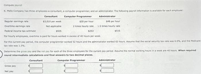 Compute payroll
K. Mello Company has three employees-a consultant, a computer programmer, and an administrator. The following payroll information is available for each employee:
Computer Programmer
$30 per hour
Administrator
$48 per hour
Regular earnings rate
Overtime earnings rate
2 times hourly rate
$253
1.5 times hourly rate
$515
Federal income tax withheld
For hourly employees, overtime is paid for hours worked in excess of 40 hours per week.
For the current pay period, the computer programmer worked 52 hours and the administrator worked 62 hours. Assume that the social security tax rate was 6.0%, and the Medicare
tax rate was 1.5%.
Consultant
$3,010 per week
Not applicable
$925
Determine the gross pay and the net pay for each of the three employees for the current pay period. Assume the normal working hours in a week are 40 hours. When required
round intermediate calculations and final answers to two decimal places.
Consultant
Computer Programmer
Gross pay
Net pay
Administrator