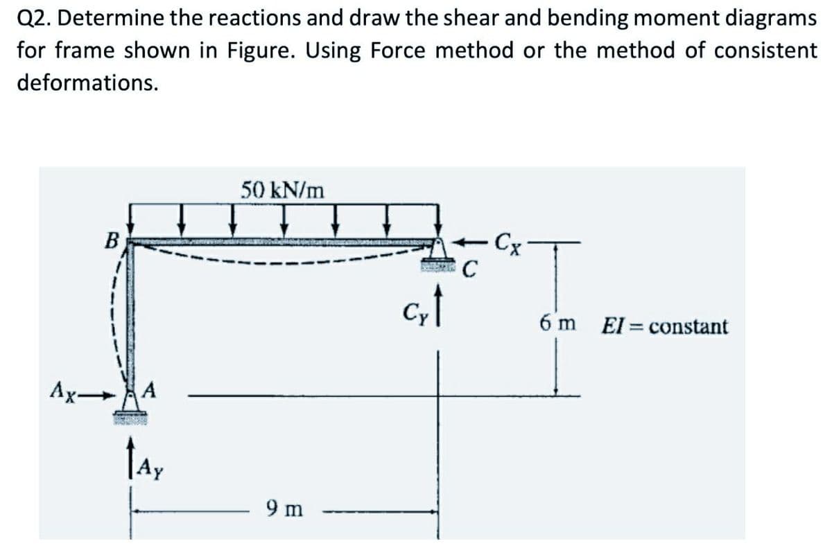 Q2. Determine the reactions and draw the shear and bending moment diagrams
for frame shown in Figure. Using Force method or the method of consistent
deformations.
Ax
B
A
¡Ay
50 kN/m
9 m
SEE THE
c₂↑
C
.Cx
T
6 m El constant
1