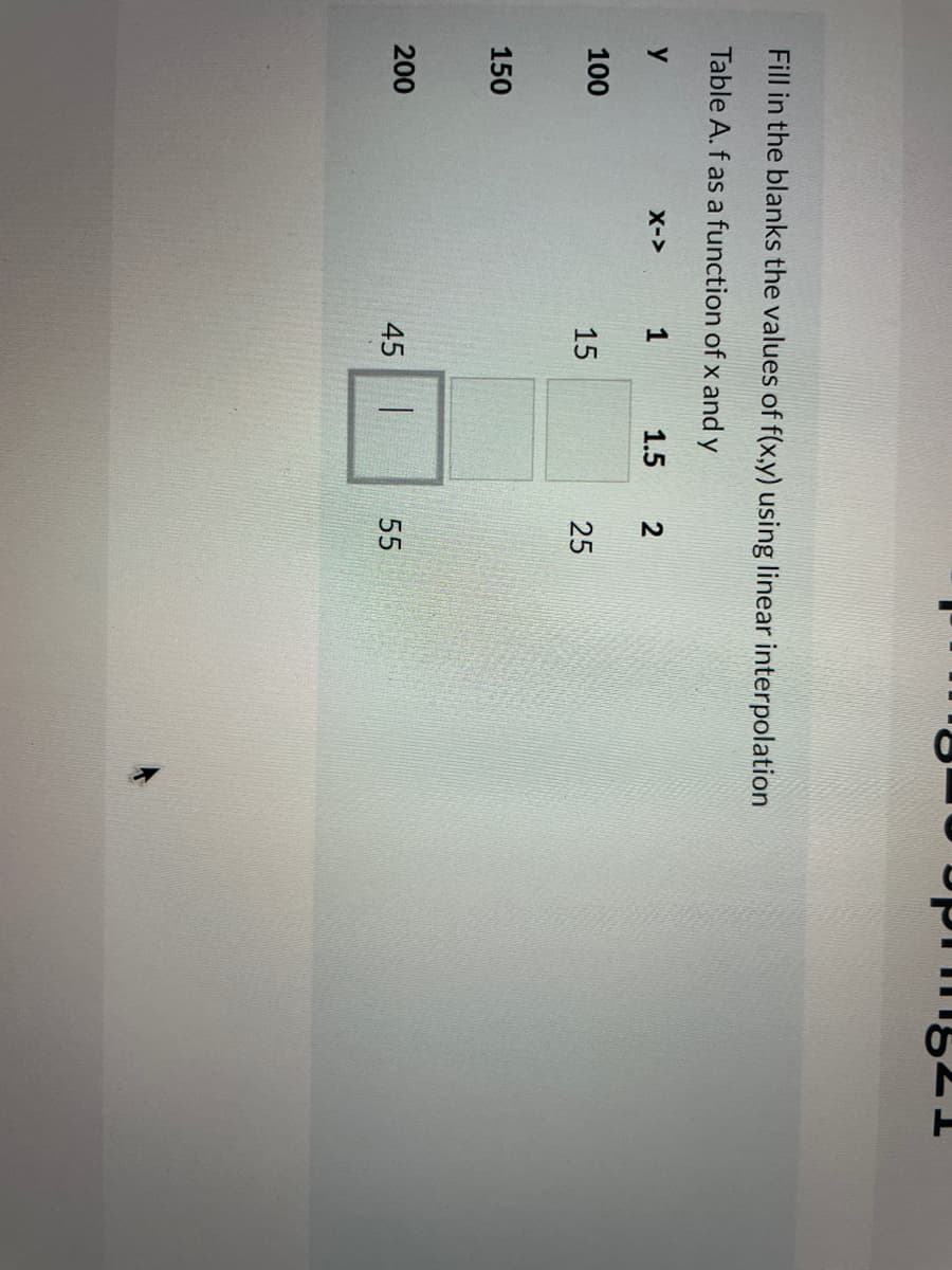 45
Fill in the blanks the values of f(x,y) using linear interpolation
Table A. f as a function of x and y
y
X->
1
1.5
100
15
150
200
55
