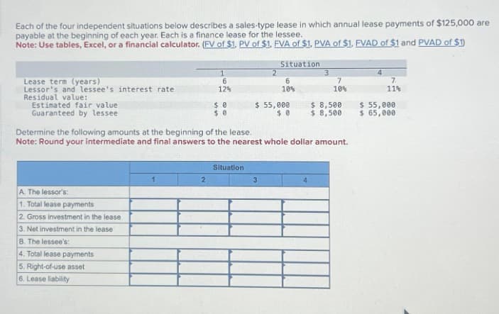 Each of the four independent situations below describes a sales-type lease in which annual lease payments of $125,000 are
payable at the beginning of each year. Each is a finance lease for the lessee.
Note: Use tables, Excel, or a financial calculator. (FV of $1. PV of $1. FVA of $1. PVA of $1, FVAD of $1 and PVAD of $1)
Lease term (years)
Lessor's and lessee's interest rate
Residual value:
Estimated fair value
Guaranteed by lessee
A. The lessor's:
1. Total lease payments
2. Gross investment in the lease
3. Net investment in the lease
B. The lessee's:
4. Total lease payments
5. Right-of-use asset
6. Lease liability
1
6
12%
2
$0
$0
Situation
2
Situation
3
6
10%
$ 55,000
$0
Determine the following amounts at the beginning of the lease.
Note: Round your intermediate and final answers to the nearest whole dollar amount.
3
7
10%
$ 8,500
$ 8,500
4
7.
11%
$ 55,000
$ 65,000