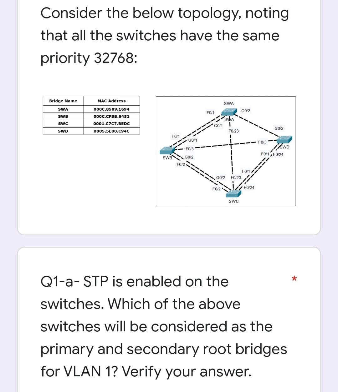 Consider the below topology, noting
that all the switches have the same
priority 32768:
Bridge Name
MAC Address
SWA
SWA
000C.8589.1694
SWB
000C.CFBB.6451
SWC
0001.C7C7.BEDC
SWD
0005.5E00.C94C
F0/23
JA
SWC
Q1-a- STP is enabled on the
*
switches. Which of the above
switches will be considered as the
primary and secondary root bridges
for VLAN 1? Verify your answer.
F0/1
SWB
G0/1
• F0/3
G0/2
FO/2
F0/1
G0/1
GO/2
F0/2
F0/23
G0/2
F0/1
F0/24
F0/3
G0/2
SWD
F0/1 F0/24