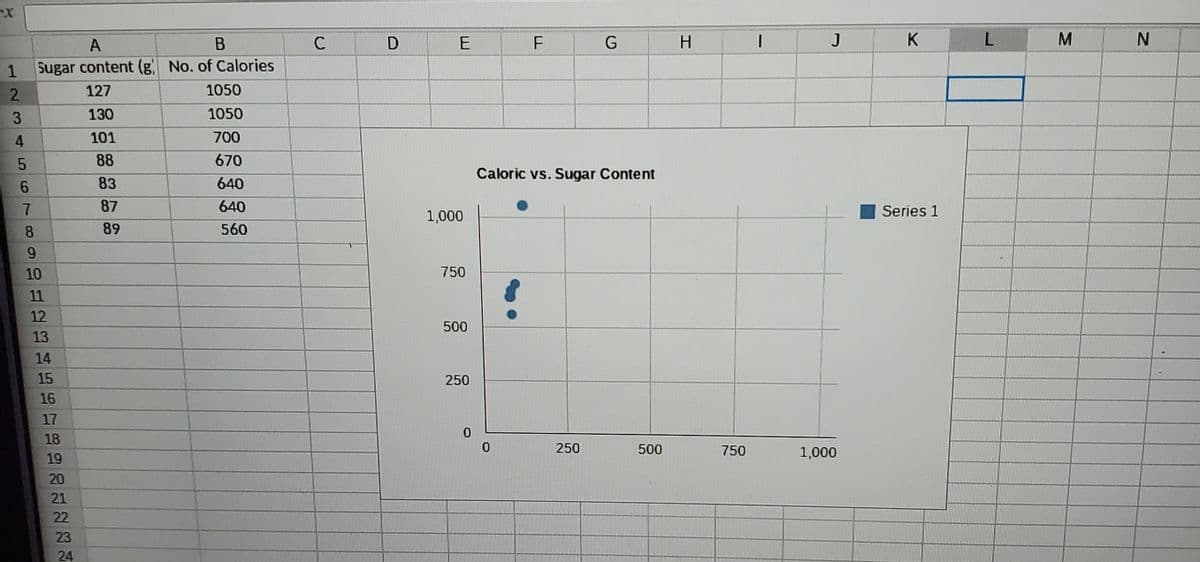 A
C
F
H.
J
K
1
Sugar content (g No. of Calories
127
1050
130
1050
4
101
700
88
670
Caloric vs. Sugar Content
83
640
87
640
Series 1
1,000
8
89
560
10
750
11
12
500
13
14
15
250
16
17
18
250
500
750
1,000
19
20
21
22
23
24
E.
23
