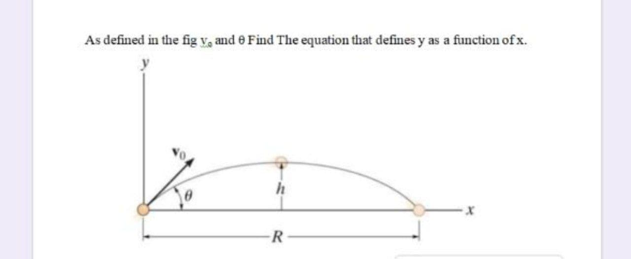 As defined in the fig V, and e Find The equation that defines y as a function of x.
h
R-
