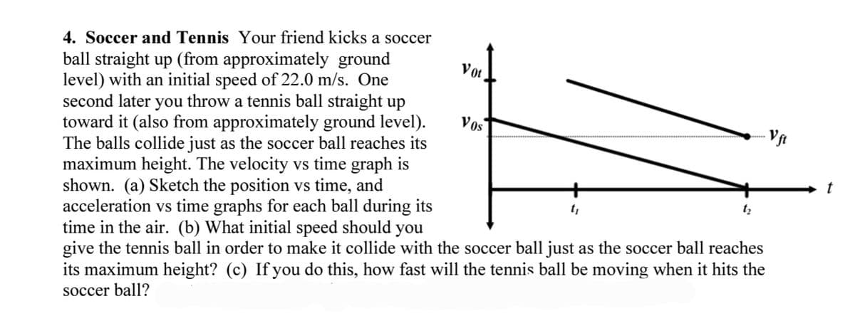 4. Soccer and Tennis Your friend kicks a soccer
ball straight up (from approximately ground
level) with an initial speed of 22.0 m/s. One
second later you throw a tennis ball straight up
toward it (also from approximately ground level).
The balls collide just as the soccer ball reaches its
maximum height. The velocity vs time graph is
shown. (a) Sketch the position vs time, and
acceleration vs time graphs for each ball during its
time in the air. (b) What initial speed should you
give the tennis ball in order to make it collide with the soccer ball just as the soccer ball reaches
its maximum height? (c) If you do this, how fast will the tennis ball be moving when it hits the
soccer ball?
Vot
Vos
t₁
t₂
Vft