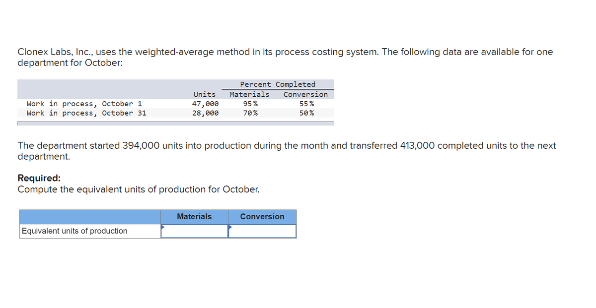 Clonex Labs, Inc., uses the weighted-average method in its process costing system. The following data are available for one
department for October:
Percent Completed
Units
Materials
Conversion
Work in process, October 1
Work in process, October 31
95%
55%
47,000
28,000
70%
50%
The department started 394,000 units into production during the month and transferred 413,000 completed units to the next
department.
Required:
Compute the equivalent units of production for October.
Materials
Conversion
Equivalent units of production
