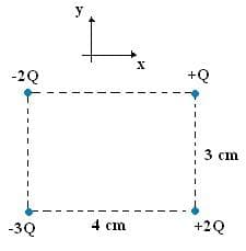 -2Q
-3Q
y.
4 cm
X
+Q
3 cm
+2Q