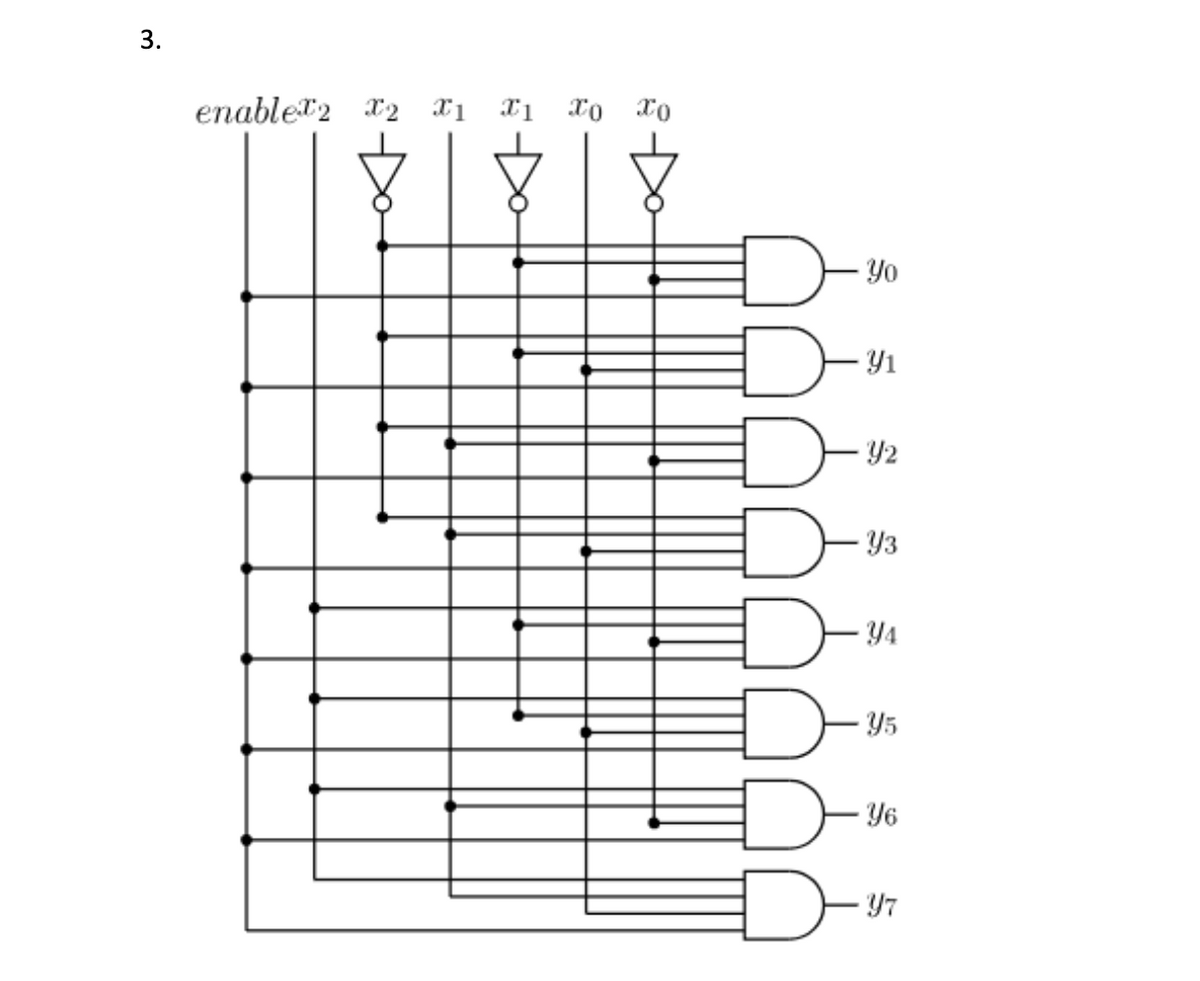 3.
enablet2 *2 X1 X1 X0 xo
- Yo
- Y1
- Y2
- Y3
- Y4
- Y5
- Y6
- Y7
