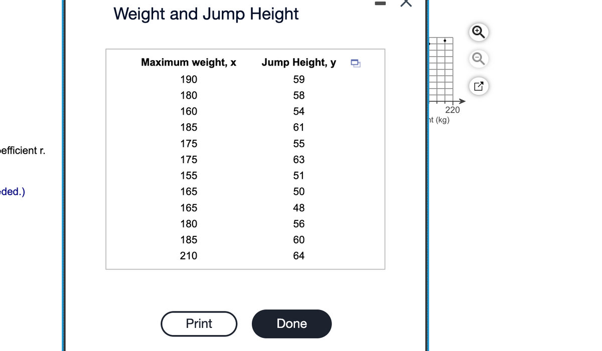 efficient r.
=ded.)
Weight and Jump Height
Maximum weight, x
190
180
160
185
175
175
155
165
165
180
185
210
Print
Jump Height, y
59
28 94866
58
54
61
55
63
51
50
56
60
64
Done
I
X
220
ht (kg)
N